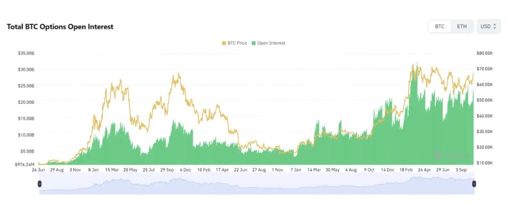 图片[4]-为什么说: 比特币ETF 期权获批是市场重大胜利？-币圈ABC