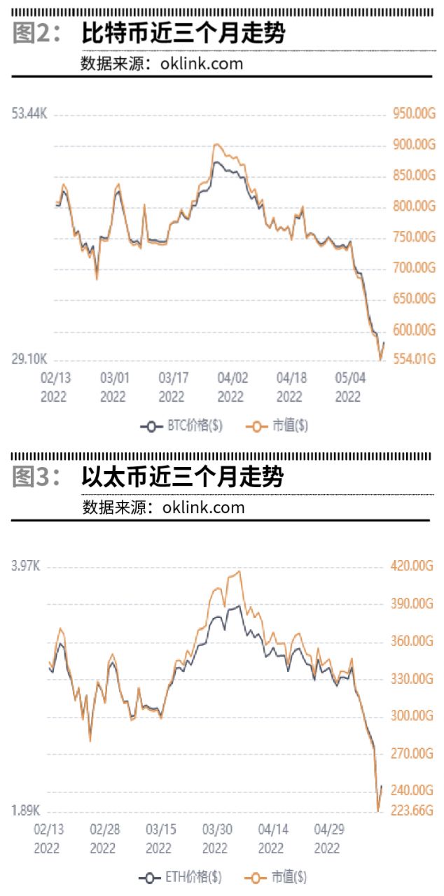 加密货币暴跌的背后