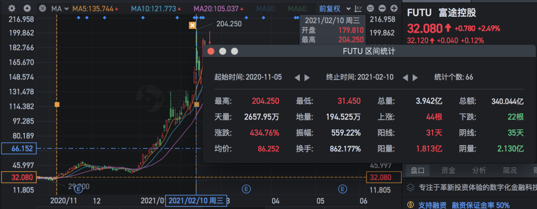 自動草稿