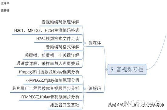 自動草稿