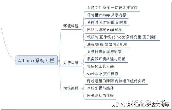 自動草稿