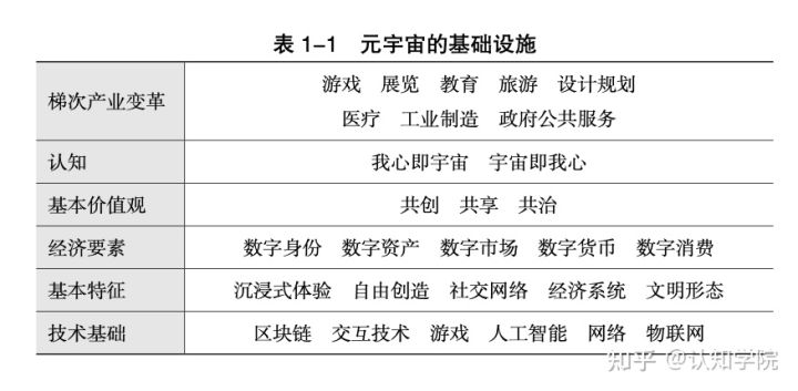 自動草稿