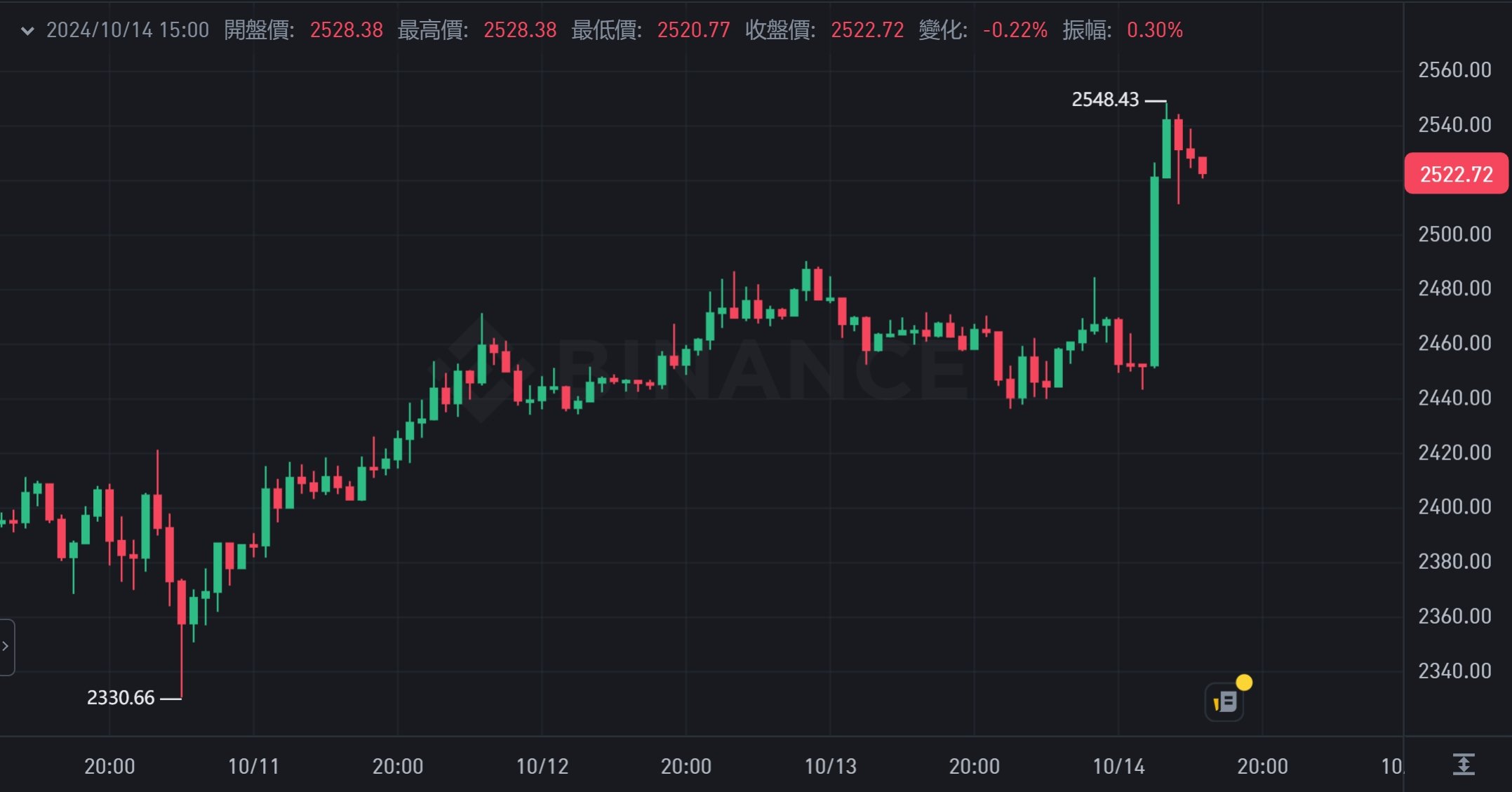 图片[3]-比特币轧空警报：BTC「若冲破6.5万」将触发4亿美元空单清算-币圈ABC