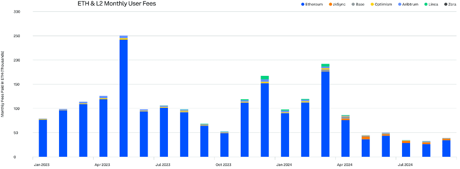 图片[19]-全面分析Q3 加密市场变化：比特币、稳定币主导性上升，以太坊质押激增-币圈ABC