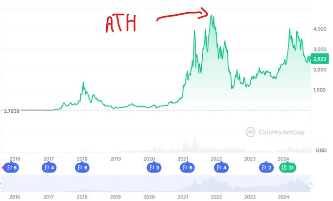 图片[3]-剖析以太坊滞涨6大原因：升级意外影响、ETF 失利、未跟上热潮..-币圈ABC