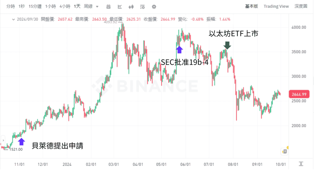 贝莱德以太坊ETF (ETHA) 资产规模达十亿镁，ETH 能否吸引更多资金-币圈ABC