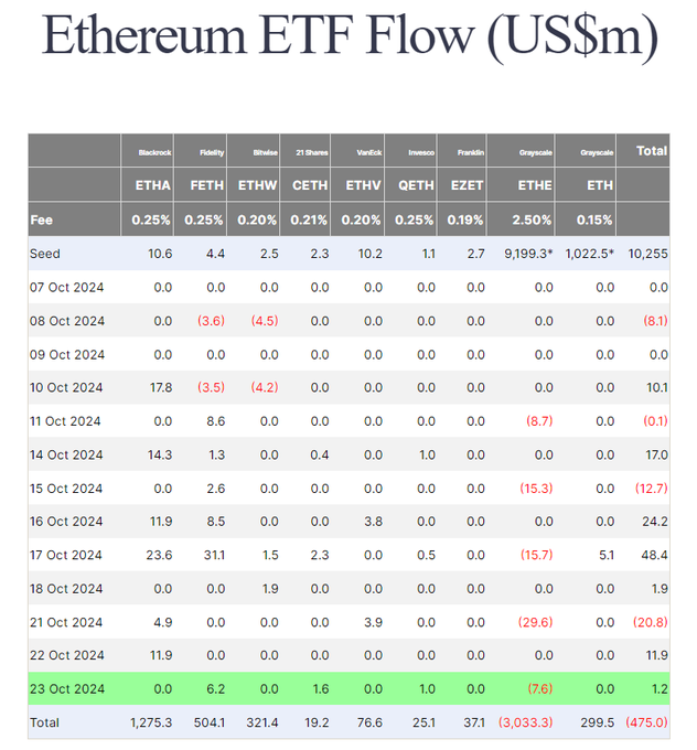 图片[5]-剖析以太坊滞涨6大原因：升级意外影响、ETF 失利、未跟上热潮..-币圈ABC