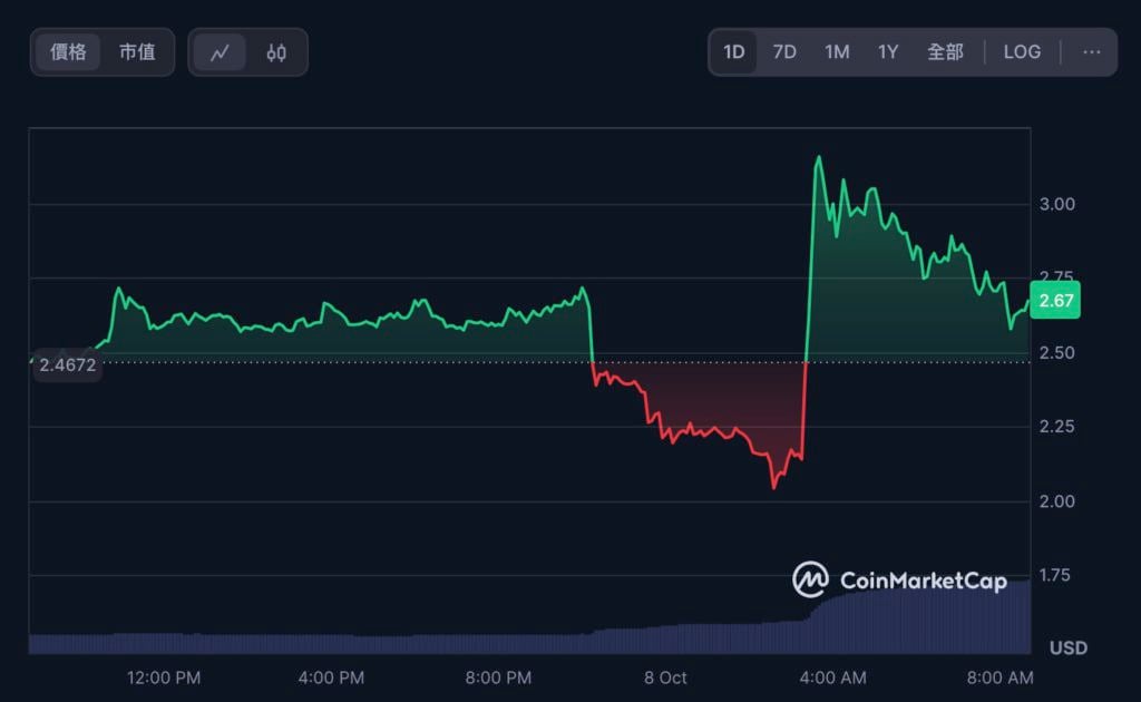 图片[2]-法官批准：FTX启动还款160亿美元(债权人多领18%利息），比特币重返疯牛倒数？-币圈ABC