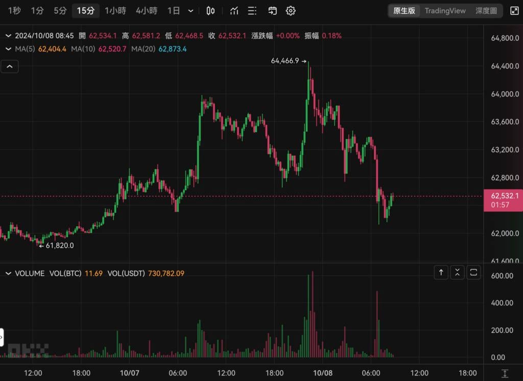 法官批准：FTX启动还款160亿美元(债权人多领18%利息），比特币重返疯牛倒数？-币圈ABC