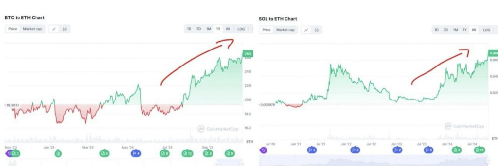 图片[4]-剖析以太坊滞涨6大原因：升级意外影响、ETF 失利、未跟上热潮..-币圈ABC