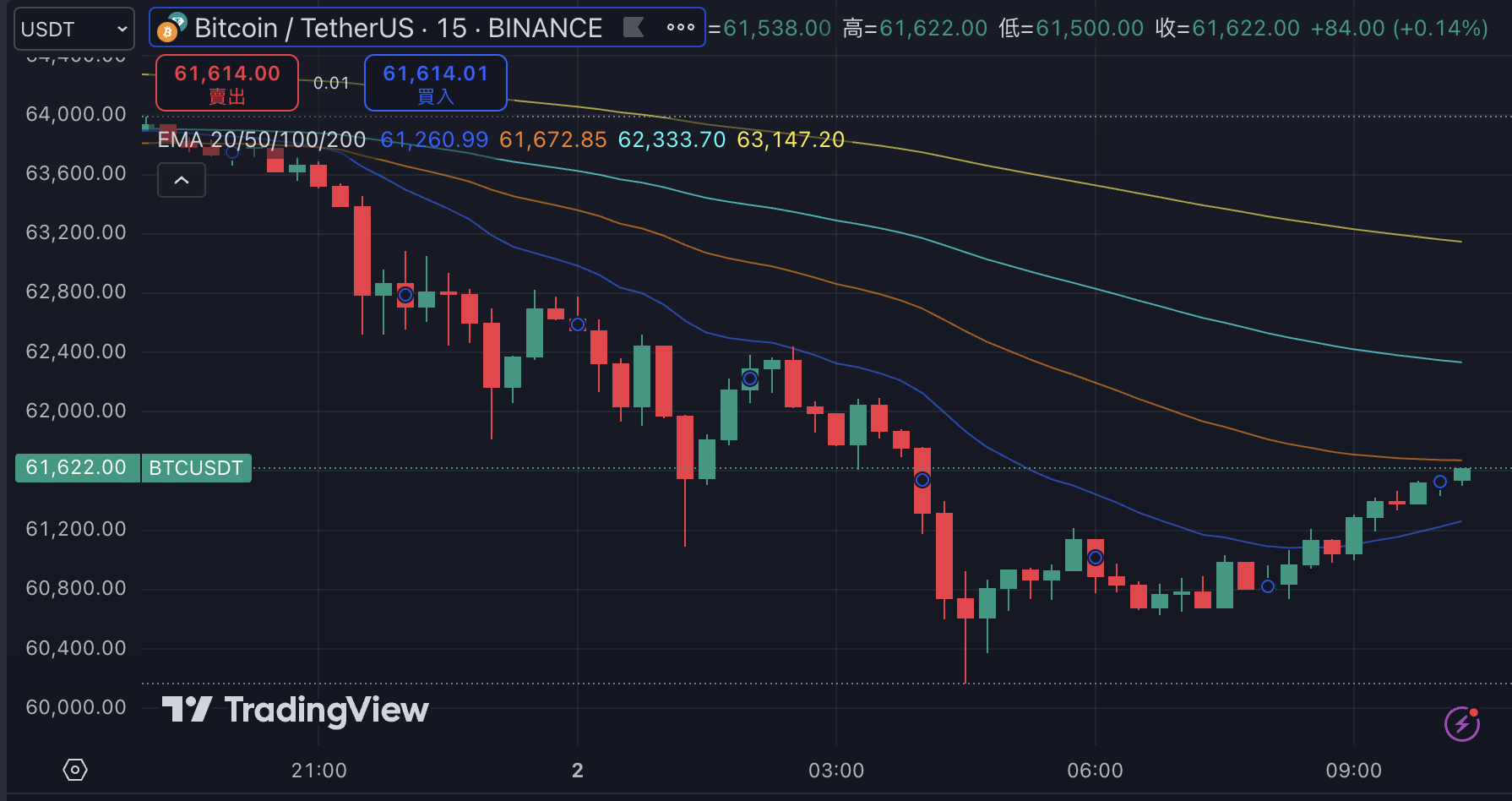 比特币暴跌「黄金、石油拉涨」，BTC 为何难以作为战争避险财？-币圈ABC